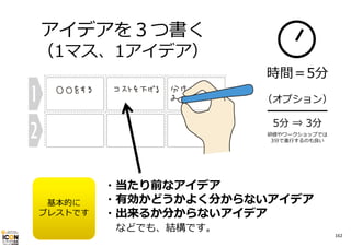 アイデアを３つ書く

（1マス、1アイデア）

時間＝5分
（オプション）
━━━━━━
5分 ⇒ 3分
研修やワークショップでは
3分で進⾏するのも良い

基本的に
ブレストです

・当たり前なアイデア
・有効かどうかよく分からないアイデア
・出来るか分からないアイデア
などでも、結構です。

162

 