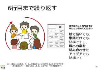 6⾏⽬まで繰り返す
後半は苦しくなりますが
なんとか埋めてください

絵で描いても、
単語だけでも、
結構ですし、
既出の案を
組み合わせた
アイデアでも
結構です
注）⼈数が4⼈の場合、や、8⼈の場合でも、6⾏⽬が終るところで完了です
⼀周を超えたり、⼀周回らなかったり、しますが、それで結構です）

165

 