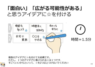 「⾯⽩い」「広がる可能性がある」
と思うアイデアに☆を付ける

時間＝1.5分

複数のアイデアに☆を付けても結構です。
ただし、１つのアイデアに着けられる☆は１つです、
すごくいいからといって、☆を2つ以上つけないでください

172

 