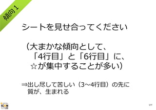 シートを⾒せ合ってください
（⼤まかな傾向として、
「4⾏⽬」と「6⾏⽬」に、
☆が集中することが多い）
⇒出し尽して苦しい（3〜4⾏⽬）の先に
質が、⽣まれる
177

 