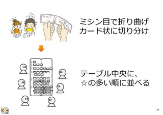 ミシン⽬で折り曲げ
カード状に切り分け

テーブル中央に、
☆の多い順に並べる

178

 