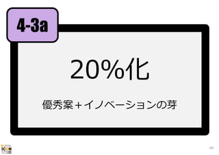 4-3a

20％化
優秀案＋イノベーションの芽

180

 