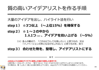 質の⾼いアイデアリストを作る⼿順
━━━━━━━━━━━━━━━━
⼤量のアイデアを出し、ハイライト法を⾏い

step１） ☆3つ以上 （〜上位15%）を確保する
step２） ☆１〜２の中から
１⼈1つ（※）、アイデアを拾い上げる （〜5%）
（※）各⼈の観点で、「これはどうしても残したい」と思うもの、⼜は
「イノベーションの芽となるかもしれない」と思うものを、拾う

step３） 合わせた物を、整理し、アイデアリストにする
━━━━━━━━━━━━━━━━━━━━━━━━

備考

━━━━━━━━━━━━━━━━━━━━━━━

上記は6⼈で108個のアイデアに適⽤した場合で表現した数字です。
⼈数が多い・少ないケースでは、「星３つ以上」では１５%から⼤きくはずれてしまうことがあります。
その場合は、閾（しきい）値となる星の数を上下に変え、step1のアイデアの数を15％程度にしてください。

183

 