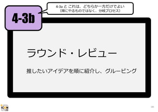 4‐3a と これは、どちらか⼀⽅だけでよい

4-3b

（順にやるものではなく、分岐プロセス）

ラウンド・レビュー
推したいアイデアを順に紹介し、グルーピング

185

 