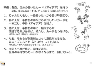 準備：各⾃、⾃分の書いたカード（アイデア）を持つ

なお、星なしのカードは、外しておく（お蔵⼊りボックスへ）

１．じゃんけんをし、⼀番勝った⼈から番は時計回り。
２．番の⼈は、⼿持ちの中かから紹介したいカードを
⼀枚だし、中⾝（アイデア）を紹介。
３．他の⼈は、⼿持ちの中に、類似する案、
関連する案があれば、紹介し、カードをつなげる。
（⽬安となる上限は5，6枚まで）

４．なお、それらが刺激剤となって意⾒がでるなら、
ミニ・ブレストを（2〜3分）してもよい。
（新たにアイデアが出たならそれも、加えておく）

５．次の⼈へ番が移る。同様に進⾏。
全員の⼿持ちのカードがなくなるまで、回していく。

186

 