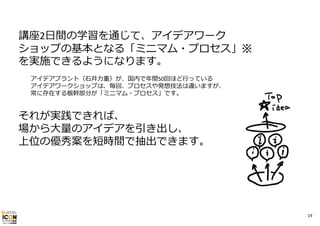 講座2⽇間の学習を通じて、アイデアワーク
ショップの基本となる「ミニマム・プロセス」※
を実施できるようになります。
アイデアプラント（⽯井⼒重）が、国内で年間50回ほど⾏っている
アイデアワークショップは、毎回、プロセスや発想技法は違いますが、
常に存在する根幹部分が「ミニマム・プロセス」です。

それが実践できれば、
場から⼤量のアイデアを引き出し、
上位の優秀案を短時間で抽出できます。

19

 