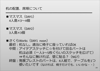 机の配置、席順について
━━━━━━━━━━━━━━━━━━━━━━━━━━
■マスマス（DAY1）
4⼈島×3〜4個
■マスマス（DAY2）
3⼈島×3個
■さくらWorks（DAY1 noon）
最初：机なし。適当に椅⼦に座っていればOK
中間：アイデアスケッチに☆を付けて回るパートは
机は必須（⼀⼈3〜5枚ぐらいのスケッチを広げて）
⇒そんなに無ければ、壁に貼る？（NG?）
終盤：発展ブレストのパートは、4⼈組で、テーブルを1つ
使いたいです（なければ、椅⼦だけでも、いいかな・・）

199

 