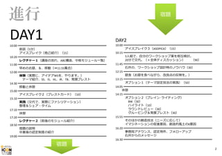 進行
DAY1

宿題

DAY2

10:00 ━━━━━━━━━━━━━━━━━━━━━━━━━━━━
前説（5分）
アイスブレイク（他⼰紹介）（15）
10:20 ━━━━━━━━━━━━━━━━━━━━━━━━━━━━
レクチャー１（講座の流れ、ABC構造、中核モジュール⼀覧）
11:00 ━━━━━━━━━━━━━━━━━━━━━━━━━━━━
早めのお昼、＆、移動（⇒11:55集合）
12:00 ━━━━━━━━━━━━━━━━━━━━━━━━━━━━
体験（実際に、アイデアWSを、やります。）
テーマ紹介、SS、IS、HL、IR、TB、発展ブレスト
14:30 ━━━━━━━━━━━━━━━━━━━━━━━━━━━━
移動と休憩
15:00 ━━━━━━━━━━━━━━━━━━━━━━━━━━━━
アイスブレイク２（ブレストカード）（10）
15:10 ━━━━━━━━━━━━━━━━━━━━━━━━━━━━
実践（交代で、実際にファシリテーション）
整理＆シェア・タイム
17:10 ━━━━━━━━━━━━━━━━━━━━━━━━━━━━
休憩
17:20 ━━━━━━━━━━━━━━━━━━━━━━━━━━━━
レクチャー２（前後のモジュール紹介）
18:50 ━━━━━━━━━━━━━━━━━━━━━━━━━━━━
宿題の説明
卒業後の認定制度の紹介
19:00 ━━━━━━━━━━━━━━━━━━━━━━━━━━━━

宿題

10:00 ━━━━━━━━━━━━━━━━━━━━━━━━━━━━
アイスブレイク３（ASOPICA）（15）
10:15 ━━━━━━━━━━━━━━━━━━━━━━━━━━━━
3⼈組で、⾃分のワークショップ案を相互検討。
20分で交代。（＋全体ディスカッション）
（90）
11:45 ━━━━━━━━━━━━━━━━━━━━━━━━━━━━
⽯井の、ワークショップ設計時のノウハウ（30）
12:15 ━━━━━━━━━━━━━━━━━━━━━━━━━━━━
昼⾷（お昼を⾷べながら、改良点の反映を。）
13:15 ━━━━━━━━━━━━━━━━━━━━━━━━━━━━
オプション１（テーマ設定技法の実践）（50）
14:05 ━━━━━━━━━━━━━━━━━━━━━━━━━━━━
休憩
14:15 ━━━━━━━━━━━━━━━━━━━━━━━━━━━━
オプション２（ブレイン･ライティング）
BW（30）
ハイライト（10）
ラウンドレビュー（30）
グルーピング＆発展ブレスト（30）
15:55 ━━━━━━━━━━━━━━━━━━━━━━━━━━━━
そのほかの創造技法（ニーズに応じて）
イマジネーションの促進要因、創造的⾵⼟の6要因
16:20 ━━━━━━━━━━━━━━━━━━━━━━━━━━━━
事務局アナウンス、認定⽤件、フォローアップ
⽯井からのメッセージ
16:30 ━━━━━━━━━━━━━━━━━━━━━━━━━━━━
2

 
