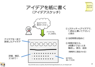アイデアを紙に書く

アイデア
スケッチ

（アイデアスケッチ）
あのアイデア、
⾯⽩かったな

アイデアを、
少し具体化

アイデアを⼀⾔で
表現したアイデア

① 1スケッチ＝1アイデアで、
「 3枚以上書いて下さい」
と指⽰
② 当初時間は短めに
③ 時間が来たら、
3枚書けてない⼈を
確認し、数分、追加
（戦略的に遅延させる）

詳細、補⾜、
3つまで！

絵や図も、
描いてもOK
http://ishiirikie.sakura.ne.jp/sblo_files/ishiirikie/image/ideasketch_for_non‐designers.pdf

29

 