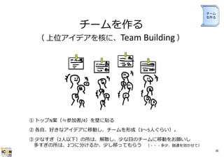 チームを作る

チーム
を作る

（ 上位アイデアを核に、Team Building ）

① トップN案（≒参加者/4）を壁に貼る
② 各⾃、好きなアイデアに移動し、チームを形成（3〜5⼈ぐらい）。
③ 少なすぎ（2⼈以下）の所は、解散し、少な⽬のチームに移動をお願いし
多すぎの所は、2つに分けるか、少し移ってもらう （・・・多少、融通を効かせて）
36

 