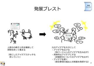 発展ブレスト

⼈数分の椅⼦と机を確保して
荷物を持って集まる
（核にしたアイデアスケッチも
持っていく）

発展
ブレスト

元のアイデアをネタにして
・アイデアを広げる
（別バージョンのアイデアを⽣み出す）
・具体的なアイデアにする
（詳細部分についてのアイデアを出す）
・アイデアを磨く
（懸念事項の抽出と対策案を発想する） 37

 