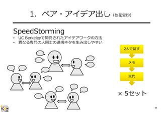 1．ペア・アイデア出し（他花受粉）
━━━━━━━━━━━━━━━━━━
SpeedStorming
•
•

UC Berkeleyで開発されたアイデアワークの⽅法
異なる専⾨の⼈同⼠の連携ネタを⽣み出しやすい
2⼈で話す
メモ

交代

× 5セット
44

 