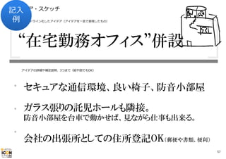 アイデア・スケッチ
記⼊
例

ヘッドライン化したアイデア（アイデアを⼀⾔で表現したもの）

“在宅勤務オフィス”併設
アイデアの詳細や補⾜説明、3つまで（絵や図でもOK）

・ セキュアな通信環境、良い椅子、防音小部屋
・ ガラス張りの託児ホールも隣接。

防音小部屋を台車で動かせば、見ながら仕事も出来る。

・

会社の出張所としての住所登記OK（郵便や書類、便利）
57

 