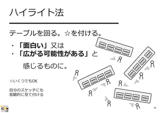 ハイライト法
━━━━━━━━━━━━
テーブルを回る。☆を付ける。
・「⾯⽩い」⼜は
・「広がる可能性がある」と
感じるものに。
☆いくつでもOK
⾃分のスケッチにも
客観的に⾒て付ける
59

 