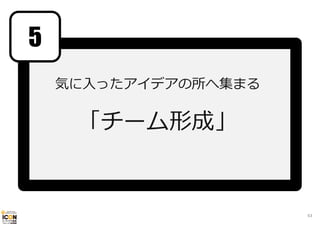5
気に⼊ったアイデアの所へ集まる

「チーム形成」

63

 