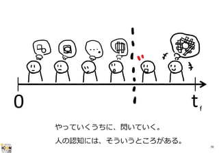 t

0

f

やっていくうちに、閃いていく。
⼈の認知には、そういうところがある。

70

 