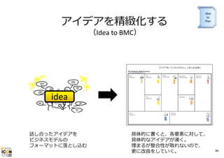 アイデアを精緻化する

Idea
to
Plan

（Idea to BMC）

idea

話し合ったアイデアを
ビジネスモデルの
フォーマットに落とし込む

具体的に書くと、各要素に対して、
具体的なアイデアが湧く。
埋まるが整合性が取れないので、
更に改良をしていく。

84

 