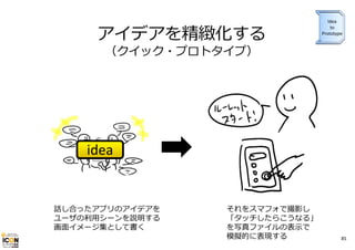 アイデアを精緻化する

Idea
to
Prototype

（クイック・プロトタイプ）

idea

話し合ったアプリのアイデアを
ユーザの利⽤シーンを説明する
画⾯イメージ集として書く

それをスマフォで撮影し
「タッチしたらこうなる」
を写真ファイルの表⽰で
模擬的に表現する

85

 