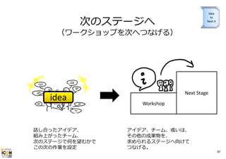 Idea
to
Next X

次のステージへ

（ワークショップを次へつなげる）

idea
話し合ったアイデア、
組み上がったチーム、
次のステージで何を望むかで
この次の作業を設定

Next Stage
Workshop

アイデア、チーム、或いは、
その他の成果物を、
求められるステージへ向けて
つなげる。

87

 