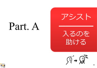 Part. A

アシスト

━━━━━
⼊るのを
助ける
88

 