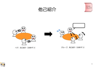 アイス・
ブレイク

他⼰紹介

ペア、⾃⼰紹介（30秒ずつ）

グループ、他⼰紹介（30秒ずつ）

92

 