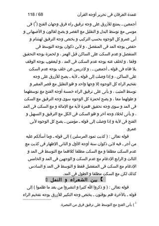 ‫عمدة العرفان فى تحرير أوجه القرآن‬

‫86 / 811‬
‫2‬

‫أجمعين ـ يمتنع للزرق على وجه ترقيق راء فرق وجهان الفتح ) ( فى‬
‫موسى مع توسط البدل و التقليل مع القصر و يصح لقالون و الصبهانى و‬
‫أبى عمرو كل الوجوه بحسب التركيب و يختص وجه الترقيق لهشام و‬
‫حفص بوجه المد فى المنفصل ، و لبن ذكوان بوجه التوسط فى‬
‫المنفصل و عدم السكت على الساكن قبل الهمز ، و لحمزة بوجه التحقيق‬
‫وقفا ، و لخلف عنه بوجه عدم السكت فى المد ، و ليعقوب بوجه الوقف‬
‫بل هاء فى قوله ـ أجمعين ـ ، و لدريس عن خلف بوجه عدم السكت‬
‫على الساكن ، و إذا وصلت إلى قوله ـ لية ـ يصح للزرق على وجه‬
‫تفخيم الراء كل الوجوه إل وجها واحد و هو التقليل مع قصر المغير و‬
‫توسط المثبت ، و يأتى على ترقيق الراء خمسة أوجه الفتح مع توسطهما‬
‫و طولهما معا ، و يصح لحمزة كل الوجوه سوى وجه الترقيق مع السكت‬
‫فى المد و سوى وجه تحقيق همزة لية مع المالة و مع السكت فى المد‬
‫، و يأتى لخلد وجه آخر و هو السكت فى الكل مع الترقيق و التسهيل و‬
‫الفتح فى لية و إذا وصلت إلى قوله ـ مؤمنين ـ يصح كل الوجوه لبى‬
‫عمرو.‬
‫قوله تعالى : ) كذبت ةثمود المرسلين ( إلى قوله ـ وما أسألكم عليه‬
‫من أجر ـ فيه لبن ذكوان ستة أوجه الول و الثانى الظهار فى كذبت مع‬
‫عدم السكت مطلقا و مع السكت مطلقا كلهما مع التوسط فى المد و‬
‫الثالث و الرابع الدغام مع عدم السكت و الوجهين فى المد و الخامس‬
‫الدغام مع السكت فى المنفصل فقط و التوسط فى المد و السادس‬
‫كذلك لكن مع السكت مطلقا و الطول فى المد.‬

‫) بين الشعراء و النمل (‬

‫قوله تعالى : ) و ذكروا ا كثيرا و انتصروا من بعد ما ظلموا ( إلى‬
‫قوله ـ بالخرة هم يوقنون ـ يختص وجه التكبير للزرق بوجه تفخيم الراء‬
‫2‬

‫( يأتى الفتح مع التوسط على ترقيق فرق من التبصرة.‬

 