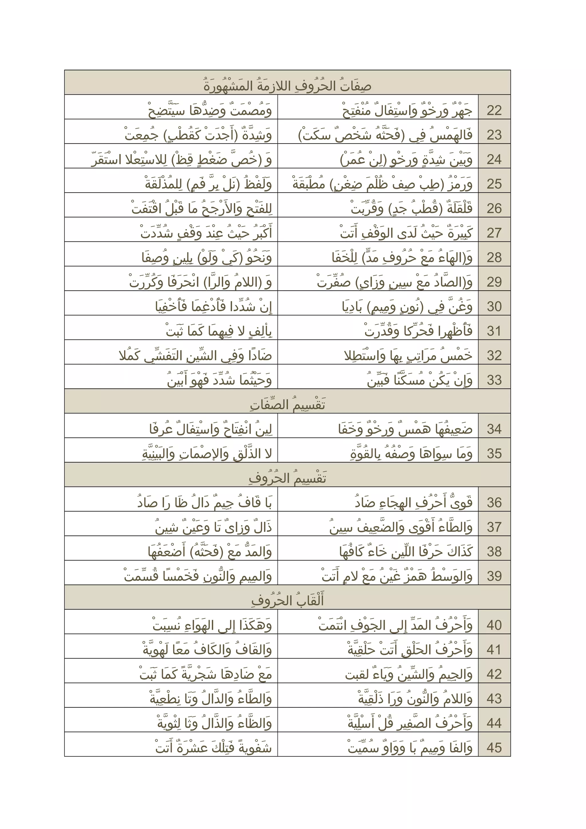 لآلئ البيان في تجويد القرءان | DOC