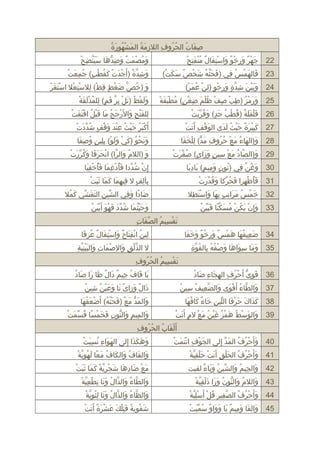 ‫مِ ٌةَ ُ ٌةَ َمْ ُ ٌةَ ُ‬
‫صفات الحروف اللزمة المشهورة‬
‫مِ ٌةَ ُ ُ ُ مِ‬
‫ٌةَ َمْ ‪ٌ ٌ詋‬ةَ مِ َمْ ‪ٌ ٌ詋‬ةَ َمْ مِ ٌةَ ‪َ ُ ٌ詋‬مْ ٌةَ مِ َمْ‬
‫22 جهر ورخو واستفال منفتح‬

‫ٌةَ ُ ٌةَ ‪ٌ ٌ詋‬ةَ مِ  ُّ ٌةَ ٌةَ ٌةَ دَّ مِ َمْ‬
‫ومصَمْمت وضدها سيتضح‬

‫32 فالهمس في )فحثه شخص سكت(‬
‫ٌةَ ٌةَ دَّ ُ ٌةَ َمْ ‪ٌ ٌ詋‬ةَ ٌةَ َمْ‬
‫ٌةَ ٌةَ َمْ ُ مِ‬

‫ٌةَ مِ دَّ ‪َ ٌ詋‬مْ ٌةَ َمْ ٌةَ ُ َمْ َو ٍ ُ مِ ٌةَ َمْ‬
‫وشدة )أ ٌةَجدت كقطب( جمعت‬

‫42 وبين شدة ورخو )لن عمر(‬
‫ٌةَ ٌةَ َمْ ٌةَ مِ دَّ َو ٍ ٌةَ مِ َمْ َو ٍ مِ َمْ ُ ٌةَ َمْ‬

‫َمْ ٌةَ ٌةَ ّ‬
‫و )خصدَّ ضغط قظ( للستعل استقر‬
‫ٌةَ َمْ َو ٍ مِ َمْ مِ َمْ مِ َمْ‬
‫ٌةَ ُ‬

‫ٌةَ ٌةَ َمْ ُ مِ َمْ مِ َمْ ُ َمْ ٌةَ مِ َمْ َو ٍ ُ َمْ ٌةَ ٌةَ َمْ‬
‫52 ورمز )طب صف ظلم ضغن( مطبقة‬

‫ٌةَ َمْ مِ دَّ ٌةَ َو ٍ مِ ُ َمْ ٌةَ ٌةَ َمْ‬
‫ولفظُ )نل بر فم( للمذلقة‬
‫ٌةَ ٌةَ َمْ‬

‫ٌةَ َمْ ٌةَ ٌةَ ‪َ ُ ٌ詋‬مْ ُ ٌةَ َو ٍ ٌةَ ُ مِّ ٌةَ َمْ‬
‫62 قلقلة )قطب جد( وقربت‬

‫مِ ٌةَ َمْ مِ ٌةَ َمْ ٌةَ ُ ٌةَ ٌةَ َمْ ُ َمْ ٌةَ ٌةَ َمْ‬
‫للفتح وال ٌةَرجح ما قبل اقتفت‬

‫72‬

‫َمْ ٌةَ ُ ٌةَ َمْ ُ مِ َمْ ٌةَ ٌةَ َمْ َو ٍ ُ مِّ ٌةَ َمْ‬
‫أ ٌةَكبر حيث عند وقف شددت‬

‫ٌةَ َمْ مِ ٌةَ َمْ‬
‫كبيرة حيث لدى الوقف أ ٌةَتت‬
‫ٌةَ مِ َمْ ٌةَ ‪ٌ ٌ詋‬ةَ َمْ ُ ٌةَ ٌةَ‬

‫82 و)الهاء مع حروف مد( للخفا‬
‫ٌةَ ٌةَ ُ ٌةَ َمْ ُ ُ مِ ٌةَ  ٍّ مِ َمْ ٌةَ ٌةَ‬

‫ونحو )كي ولو( بلين وصفا‬
‫ٌةَ ٌةَ ُ ُ ٌةَ َمْ ٌةَ ٌةَ َمْ مِ مِ َو ٍ ُ مِ ٌةَ‬

‫دَّ ُ ٌةَ َمْ مِ َو ٍ ٌةَ ٌةَ َو ٍ ُ مِّ ٌةَ َمْ‬
‫92 و)الصاد مع سين وزاى( صفرت‬
‫ٌةَ‬

‫ُ ٌةَ دَّ َمْ ٌةَ ٌةَ ٌةَ ٌةَ ُ مِّ ٌةَ َمْ‬
‫و )اللم والرا( انحرفا وكررت‬
‫ٌةَ‬

‫03 وغن في )نون وميم( باديا‬
‫ُ َو ٍ ٌةَ مِ َو ٍ ٌةَ مِ ٌةَ‬
‫ٌةَ ُ دَّ مِ‬

‫إ مِن شُددا فأدغما فأخفيا‬
‫َمْ مِّ ٌةَ ُ َمْ مِ ٌةَ ٌةَ ُ َمْ مِ ٌةَ‬

‫13 فأظهرا فحركا وقدرت‬
‫ٌةَ ُ َمْ مِ ٌةَ ُ مِّ ٌةَ ُ مِّ ٌةَ َمْ‬

‫مِ مِ ٌةَ ٌةَ ٌةَ ٌةَ ٌةَ َمْ‬
‫بألف ل فيهما كما نثبت‬
‫مِ مِ َو ٍ‬

‫23 خمس مراتب بها واستطل‬
‫ٌةَ َمْ ُ ٌةَ ٌةَ مِ َو ٍ مِ ٌةَ ٌةَ َمْ ٌةَ مِ‬

‫ضادا وفي الشين التفشي كمل‬
‫مِّ مِ ٌةَ ٌةَ مِّ ٌةَ ُ‬
‫ٌةَ  اً ٌةَ مِ‬

‫ٌةَ َمْ ٌةَ ُ َمْ ُ ٌةَ دَّ  اً ٌةَ ٌةَ مِّ ُ‬
‫33 وإ مِن يكن مسكنا فبين‬

‫وحيثما شدد فهو أ ٌةَبينُ‬
‫ٌةَ ٌةَ َمْ ُ ٌةَ ُ مِّ ٌةَ ٌةَ َمْ ٌةَ َمْ ٌةَ‬
‫تقسيم الصفاتمِ‬
‫مِّ ٌةَ‬
‫ٌةَ َمْ مِ ُ‬

‫43 ضعيفها همس ورخو وخفا‬
‫ٌةَ مِ ُ ٌةَ ٌةَ َمْ ‪ٌ ٌ詋‬ةَ مِ َمْ ‪ٌ ٌ詋‬ةَ ٌةَ ٌةَ‬

‫لين انفتاح واستفال عرفا‬
‫مِ ُ َمْ مِ ٌةَ ‪ٌ ٌ詋‬ةَ َمْ مِ ٌةَ ‪ ُ ٌ詋‬مِ ٌةَ‬

‫ٌةَ ٌةَ مِ ٌةَ ٌةَ ٌةَ َمْ ُ ُ مِ ُ دَّ مِ‬
‫53 وما سواها وصفه بالقوة‬

‫َمْ ٌةَ مِ ٌةَ ٌةَ َمْ مِ دَّ مِ‬
‫ل الذلق والصمات والبينية‬
‫دَّ َمْ مِ ٌةَ‬
‫تقسيم الحروف‬
‫ٌةَ َمْ مِ ُ ُ ُ مِ‬

‫ٌةَ مِ  ُّ َمْ ُ مِ مِ ٌةَ مِ ٌةَ ُ‬
‫63 قوى أ ٌةَحرف الهجاء ضاد‬

‫ٌةَ ٌةَ ُ مِ ‪ٌ ٌ詋‬ةَ ُ ٌةَ ٌةَ ٌةَ ُ‬
‫با قاف جيم دال ظا را صاد‬

‫ٌةَ دَّ ُ َمْ ٌةَ ٌةَ دَّ مِ ُ مِ ُ‬
‫73 والطاء أ ٌةَقوى والضعيف سين‬

‫ذال‪ ٌ詋‬وزاى تا وعين شينُ‬
‫ٌةَ ‪ٌ ٌ詋‬ةَ ٌةَ ٌةَ َمْ ‪ ٌ詋‬مِ‬
‫ٌةَ‬

‫83 كذاك حرفا اللين خاء كافها‬
‫ٌةَ ٌةَ ٌةَ ٌةَ َمْ ٌةَ مِّ مِ ٌةَ ‪ٌ ٌ詋‬ةَ ُ ٌةَ‬

‫والمٌةَد مع )فحثه( أ ٌةَضعفها‬
‫َمْ ٌةَ ُ ٌةَ‬
‫ ُّ ٌةَ َمْ ٌةَ ٌةَ دَّ ُ‬
‫ٌةَ‬

‫ٌةَ ٌةَ َمْ ُ ٌةَ َمْ ‪ٌ ٌ詋‬ةَ َمْ ُ ٌةَ َمْ َو ٍ ٌةَ َمْ‬
‫93 والوسط همز غين مع لم أ ٌةَتت‬

‫والميم والنون فخمسا قسمت‬
‫ٌةَ مِ مِ ٌةَ  ُّ مِ ٌةَ ٌةَ َمْ  اً ُ مِّ ٌةَ َمْ‬

‫َمْ ٌةَ ُ ُ ُ مِ‬
‫أ ٌةَلقاب الحروف‬
‫ٌةَ َمْ مِ َمْ ٌةَ ٌةَ َمْ‬
‫04 وأ ٌةَحرف المد إلى الجوف انتمت‬
‫ٌةَ َمْ ُ ُ ٌةَ مِّ مِ‬

‫ٌةَ ٌةَ مِ ُ مِ ٌةَ َمْ‬
‫وهكذا إلى الهواء نسبت‬
‫ٌةَ ٌةَ ٌةَ ٌةَ مِ‬

‫ٌةَ َمْ ُ ُ ٌةَ َمْ مِ ٌةَ َمْ ٌةَ َمْ مِ دَّ َمْ‬
‫14 وأ ٌةَحرف الحلق أ ٌةَتت حلقية‬

‫ٌةَ ٌةَ ُ ٌةَ ٌةَ ُ ٌةَ  اً ٌةَ َمْ دَّ َمْ‬
‫والقاف والكاف معا لهوية‬

‫24 والجيم والشين وياء لقبت‬
‫ٌةَ مِ ُ ٌةَ مِّ ُ ٌةَ ٌةَ ‪ٌ詋‬‬

‫ٌةَ َمْ ٌةَ مِ ٌةَ ٌةَ َمْ دَّ  اً ٌةَ ٌةَ ٌةَ ٌةَ َمْ‬
‫مع ضادها شجرية كما نثبت‬

‫ُ ٌةَ  ُّ ُ ٌةَ ٌةَ ٌةَ َمْ مِ دَّ َمْ‬
‫34 واللم والنون ورا ذلقية‬
‫ٌةَ‬

‫ٌةَ دَّ ُ ٌةَ دَّ ُ ٌةَ ٌةَ مِ َمْ مِ دَّ َمْ‬
‫والطاء والدال وتا نطعية‬

‫دَّ مِ مِ ُ َمْ َمْ مِ دَّ َمْ‬
‫44 وأ ٌةَحرف الصفير قل أ ٌةَسلية‬
‫ٌةَ َمْ ُ ُ‬

‫ٌةَ دَّ ُ ٌةَ دَّ ُ ٌةَ ٌةَ مِ َمْ دَّ َمْ‬
‫والظاء والذال ونثا لثوية‬

‫ٌةَ ٌةَ ٌةَ مِ ‪ٌ ٌ詋‬ةَ ٌةَ ٌةَ ‪ ُ ٌ詋‬مِّ ٌةَ َمْ‬
‫54 والفا وميم با وواو سميت‬

‫ٌةَ َمْ مِ  اً ٌةَ مِ َمْ ٌةَ ٌةَ َمْ ٌةَ ‪ٌ ٌ詋‬ةَ َمْ‬
‫شفوية فتلك عشرة أ ٌةَتت‬

 