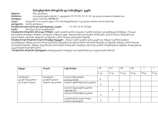 მაძიებლობის პროგრამა და სამოქმედო გეგმა
მენტორი:
მზია ეგიაშვილი
მისამართი:
ქ.ახალციხე პეტრე იბერის 13. ტელეფონი 595 955 958; 591 411 629 ელ.ფოსტა mziaegiashvili@gmail.com
მაძიებელი:
ლელა თამარაძე 568 806 073
სკოლა:
ახალციხის 1-ლი საჯარო ტელ.2-10-14 მის.მიქუტიშვილის 2 ელ.ფოსტა:Akaitsixis pirveli skola.dif.ge
დირექტორი: მარინე ჯანაშვილი
მაძიებლობის პერიოდისათვის განსაზღვრული ვადები:
1.12 .2011-30. 06. 2012 წ.წ.
საგანი:
ქართული ენა და ლიტერატურა
მაძიებლობის პროგრამის ძირითადი მიზნები: საგნის ცოდნის დონის ამაღლება, საგანმანათლებლო დოკუმენტაციის შესწავლა: ზოგადი
განათლების ეროვნული მიზნები, ეროვნული სასწავლო გეგმა, ინკლუზიური განათლების პრინციპები, კლასის მართვა, სწავლებისა და
განვითარების თეორიები, სწავლება და შეფასება, კანონი ზოგადი განათლების შესახებ.
მაძიებლის მიერ პროგრამის ბოლოს მისაღწევი შედეგები: აიმაღლა საგნის ცოდნის დონე, გაეცნო და ისწავლა საგანმანათლებლო
დოკუმენტაცია.ისწავლა კლასის მართვა,დაამუშავა სწავლებისა და განვითარების თეორიები,სწავლება და შეფასება,ისწავლა კანონი ზოგადი
განათლების შესახებ , ისწავლა ინკლუზიური განათლების პრინციპები. მიღებულ თეორიულ ცოდნას სისტემატურად იყენებდა პრაქტიკულად
გაკვეთილების ჩატარების დროს.
მაძიებლობის პროგრამის სტრუქტურა:კონსულტაციები სამოდელო და სადემონსტრაციო გაკვეთილების შესახებ.

მაძიებელმა
გაიცნო ახალციხის 1ლი საჯარო სკოლა,

ამოცანა

მაძიებელმა
გაიცნოს სკოლის
ისტორია და გარემო

საქმიანობები

სკოლის შემოგარენის
დათვალიერება
სკოლის ადმინისტრაციის გაცნობა

XII

XI I

XII

XII

I კვ

შედეგი

I I კვ

I I I კვ

IV კვ

X
X

სკოლის პედაგოგების გაცნობა
პედსაბჭ,ოზე
სკოლის შინაგანაწესის გაცნობა

X
X

გააცნობიეროს თავისი როლი
სკოლის ცხოვრებაში

X

I
III კვ

I
IV კვ

 