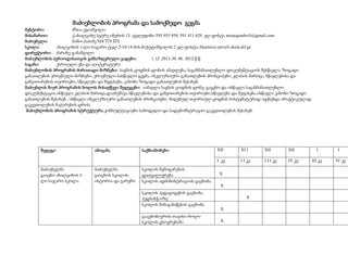 მაძიებლობის პროგრამა და სამოქმედო გეგმა
მენტორი:
მზია ეგიაშვილი
მისამართი:
ქ.ახალციხე პეტრე იბერის 13. ტელეფონი 595 955 958; 591 411 629 ელ.ფოსტა mziaegiashvili@gmail.com
მაძიებელი:
ნინო პაპიძე 524 773 373
სკოლა:
ახალციხის 1-ლი საჯარო ტელ.2-10-14 მის.მიქუტიშვილის 2 ელ.ფოსტა:Akaitsixis pirveli skola.dif.ge
დირექტორი: მარინე ჯანაშვილი
მაძიებლობის პერიოდისათვის განსაზღვრული ვადები:
1.12 .2011-30. 06. 2012 წ.წ.
საგანი:
ქართული ენა და ლიტერატურა
მაძიებლობის პროგრამის ძირითადი მიზნები: საგნის ცოდნის დონის ამაღლება, საგანმანათლებლო დოკუმენტაციის შესწავლა: ზოგადი
განათლების ეროვნული მიზნები, ეროვნული სასწავლო გეგმა, ინკლუზიური განათლების პრინციპები, კლასის მართვა, სწავლებისა და
განვითარების თეორიები, სწავლება და შეფასება, კანონი ზოგადი განათლების შესახებ.
მაძიებლის მიერ პროგრამის ბოლოს მისაღწევი შედეგები: აიმაღლა საგნის ცოდნის დონე, გაეცნო და ისწავლა საგანმანათლებლო
დოკუმენტაცია.ისწავლა კლასის მართვა,დაამუშავა სწავლებისა და განვითარების თეორიები,სწავლება და შეფასება,ისწავლა კანონი ზოგადი
განათლების შესახებ , ისწავლა ინკლუზიური განათლების პრინციპები. მიღებულ თეორიულ ცოდნას სისტემატურად იყენებდა პრაქტიკულად
გაკვეთილების ჩატარების დროს.
მაძიებლობის პროგრამის სტრუქტურა:კონსულტაციები სამოდელო და სადემონსტრაციო გაკვეთილების შესახებ.

მაძიებელმა
გაიცნო ახალციხის 1ლი საჯარო სკოლა,

ამოცანა

მაძიებელმა
გაიცნოს სკოლის
ისტორია და გარემო

საქმიანობები

სკოლის შემოგარენის
დათვალიერება
სკოლის ადმინისტრაციის გაცნობა

XII

XI I

XII

XII

I კვ

შედეგი

I I კვ

I I I კვ

IV კვ

X
X

სკოლის პედაგოგების გაცნობა
პედსაბჭ,ოზე
სკოლის შინაგანაწესის გაცნობა

X
X

გააცნობიეროს თავისი როლი
სკოლის ცხოვრებაში

X

I
III კვ

I
IV კვ

 