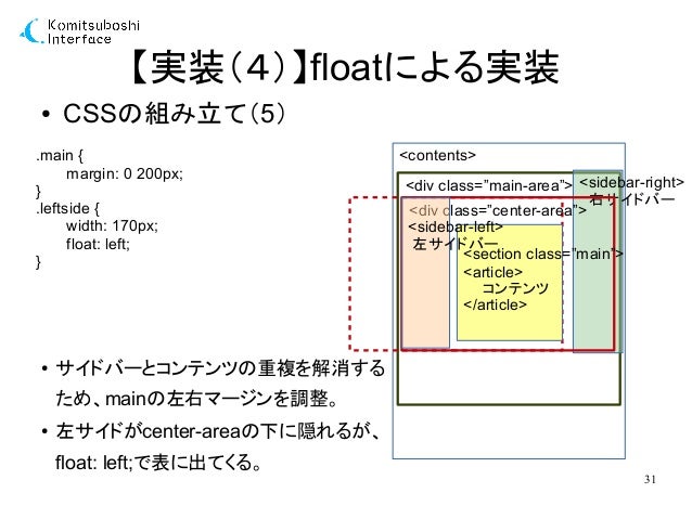 レスポンシブウェブデザインとアクセシビリティの勉強会