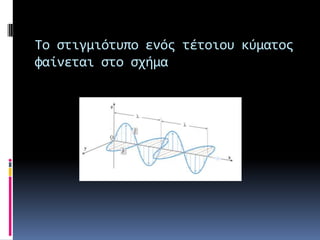 Το ςτιγμιότυπο ενόσ τέτοιου κύματοσ
φαίνεται ςτο ςχήμα

 