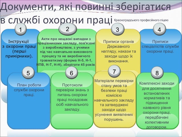 Інструкцію Інструкцію