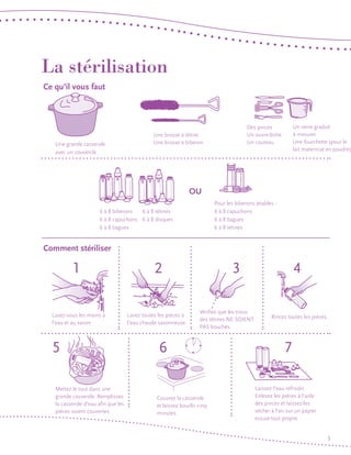 La stérilisation
Ce qu’il vous faut

Une grande casserole
avec un couvercle

Un verre gradué
à mesurer
Une fourchette (pour le
lait maternisé en poudre)

Des pinces
Un ouvre-boîte
Un couteau

Une brosse à tétine
Une brosse à biberon

OU
Pour les biberons jetables :
6 à 8 capuchons
6 à 8 bagues
6 à 8 tétines

6 à 8 biberons
6 à 8 tétines
6 à 8 capuchons 6 à 8 disques
6 à 8 bagues

Comment stériliser

1
Lavez-vous les mains à
l’eau et au savon.

5
Mettez le tout dans une
grande casserole. Remplissez
la casserole d’eau afin que les
pièces soient couvertes.

2
Lavez toutes les pièces à
l’eau chaude savonneuse.

3
Vérifiez que les trous
des tétines NE SOIENT
PAS bouchés.

6

Couvrez la casserole
et laissez bouillir cinq
minutes.

4
Rincez toutes les pièces.

7
Laissez l’eau refroidir.
Enlevez les pièces à l’aide
des pinces et laissez-les
sécher à l’air sur un papier
essuie-tout propre.

3

 