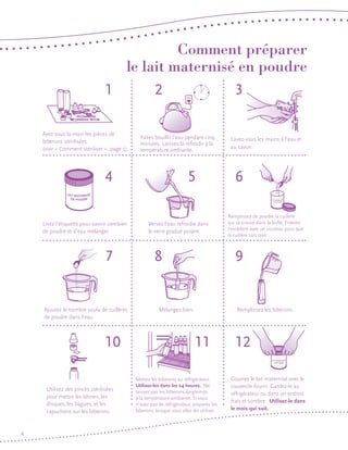Comment préparer
le lait maternisé en poudre
1
2
3
Ayez sous la main les pièces de
biberons stérilisées
(voir « Comment stériliser », page 3).

Faites bouillir l’eau pendant cinq
minutes. Laissez-la refroidir à la
température ambiante.

4
Lisez l’étiquette pour savoir combien
de poudre et d’eau mélanger.

7

Ajoutez le nombre voulu de cuillères
de poudre dans l’eau.

10
Utilisez des pinces stérilisées
pour mettre les tétines, les
disques, les bagues, et les
capuchons sur les biberons.

4

5
Versez l’eau refroidie dans
le verre gradué propre.

8

Lavez-vous les mains à l’eau et
au savon.

6
Remplissez de poudre la cuillère
qui se trouve dans la boîte. Enlevez
l’excédent avec un couteau pour que
la cuillère soit rase.

9

Mélangez bien.

Remplissez les biberons.

11
Mettez les biberons au réfrigérateur.
Utilisez-les dans les 24 heures. Ne
laissez pas les biberons longtemps
à la température ambiante. Si vous
n’avez pas de réfrigérateur, préparez les
biberons lorsque vous allez les utiliser.

12
Couvrez le lait maternisé avec le
couvercle fourni. Gardez-le au
réfrigérateur ou dans un endroit
frais et sombre. Utilisez-le dans
le mois qui suit.

 