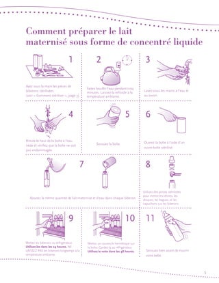 Comment préparer le lait
maternisé sous forme de concentré liquide
1

2

Ayez sous la main les pièces de
biberons stérilisées
(voir « Comment stériliser », page 3).

3

Faites bouillir l’eau pendant cinq
minutes. Laissez-la refroidir à la
température ambiante.

4

5

Rincez le haut de la boîte à l’eau
tiède et vérifiez que la boîte ne soit
pas endommagée.

7

8

Ajoutez la même quantité de lait maternisé et d’eau dans chaque biberon.

Mettez les biberons au réfrigérateur.
Utilisez-les dans les 24 heures. NE
LAISSEZ PAS les biberons longtemps à la
température ambiante.

6
Ouvrez la boîte à l’aide d’un
ouvre-boîte stérilisé.

Secouez la boîte.

9

Lavez-vous les mains à l’eau et
au savon.

10
Mettez un couvercle hermétique sur
la boîte. Gardez-la au réfrigérateur.
Utilisez le reste dans les 48 heures.

Utilisez des pinces stérilisées
pour mettre les tétines, les
disques, les bagues, et les
capuchons sur les biberons.

11

Secouez bien avant de nourrir
votre bébé

5

 