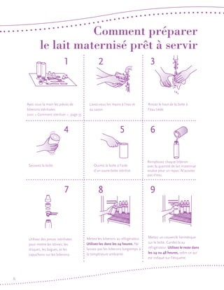 Comment préparer
le lait maternisé prêt à servir
1

Ayez sous la main les pièces de
biberons stérilisées
(voir « Comment stériliser », page 3).

2

Lavez-vous les mains à l’eau et
au savon.

4

Secouez la boîte.

5

Ouvrez la boîte à l’aide
d’un ouvre-boîte stérilisé.

7

Utilisez des pinces stérilisées
pour mettre les tétines, les
disques, les bagues, et les
capuchons sur les biberons.

6

3

8

Mettez les biberons au réfrigérateur.
Utilisez-les dans les 24 heures. Ne
laissez pas les biberons longtemps à
la température ambiante.

Rincez le haut de la boîte à
l’eau tiède.

6

Remplissez chaque biberon
avec la quantité de lait maternisé
voulue pour un repas. N’ajoutez
pas d’eau.

9

Mettez un couvercle hermétique
sur la boîte. Gardez-la au
réfrigérateur. Utilisez le reste dans
les 24 ou 48 heures, selon ce qui
est indiqué sur l’étiquette.

 