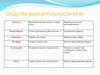 Три Пальмы | PPT