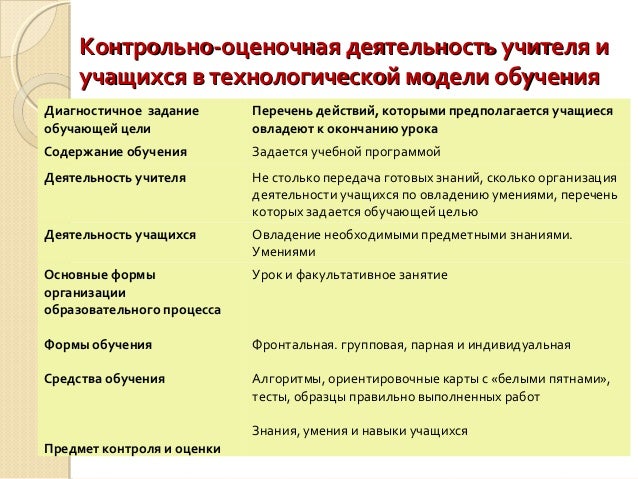 Контрольно оценочные работы. Контрольно-оценочная деятельность учителя.