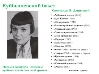 Куйбышевский балет

Спектакли Н. Даниловой:

Наталия Данилова - создатель
куйбышевской балетной труппы

•
•
•
•
•
•
•
•
•
•
•
•
•
•
•
•

«Лебединое озеро» (1940)
«Дон Кихот» (1941)
«Щелкунчик» (1947)
«Бахчисарайский фонтан» (1949)
«Красный мак» (1950)
«Спящая красавица» (1955)
«Семь красавиц» (1955)
«Корсар» (1956)
«Раймонда» (1957)
«Жизель» (1958)
«Утес» (1959) – впервые в стране
«Читра» (1960) – впервые в Европе
«Тропою грома» (1961)
«Лауренсия» (1962)
«Каменный цветок» (1963)
«Отелло» (1965)
и многие другие

 