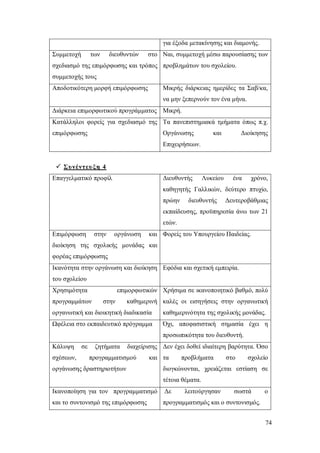 για έξοδα μετακίνησης και διαμονής.
Συμμετοχή

των

διευθυντών

στο Ναι, συμμετοχή μέσω παρουσίασης των

σχεδιασμό της επιμόρφωσης και τρόπος προβλημάτων του σχολείου.
συμμετοχής τους
Αποδοτικότερη μορφή επιμόρφωσης

Μικρής διάρκειας ημερίδες τα Σαβ/κα,
να μην ξεπερνούν τον ένα μήνα.

Διάρκεια επιμορφωτικού προγράμματος Μικρή.
Κατάλληλοι φορείς για σχεδιασμό της Τα πανεπιστημιακά τμήματα όπως π.χ.
επιμόρφωσης

Οργάνωσης

και

Διοίκησης

Επιχειρήσεων.

 Συνέντευ ξη 4
Επαγγελματικό προφίλ

Διευθυντής

Λυκείου

ένα

χρόνο,

καθηγητής Γαλλικών, δεύτερο πτυχίο,
πρώην

διευθυντής

Δευτεροβάθμιας

εκπαίδευσης, προϋπηρεσία άνω των 21
ετών.
Επιμόρφωση

στην

οργάνωση

και Φορείς του Υπουργείου Παιδείας.

διοίκηση της σχολικής μονάδας και
φορέας επιμόρφωσης
Ικανότητα στην οργάνωση και διοίκηση Εφόδια και σχετική εμπειρία.
του σχολείου
Χρησιμότητα

επιμορφωτικών Χρήσιμα σε ικανοποιητικό βαθμό, πολύ

προγραμμάτων

στην

καθημερινή καλές οι εισηγήσεις στην οργανωτική

οργανωτική και διοικητική διαδικασία

καθημερινότητα της σχολικής μονάδας.

Ωφέλεια στο εκπαιδευτικό πρόγραμμα

Όχι, αποφασιστική σημασία έχει η
προσωπικότητα του διευθυντή.

Κάλυψη
σχέσεων,

σε

ζητήματα

διαχείρισης Δεν έχει δοθεί ιδιαίτερη βαρύτητα. Όσο

προγραμματισμού

και τα

οργάνωσης δραστηριοτήτων

προβλήματα

στο

σχολείο

διογκώνονται, χρειάζεται εστίαση σε
τέτοια θέματα.

Ικανοποίηση για τον προγραμματισμό

Δε

λειτούργησαν

σωστά

και το συντονισμό της επιμόρφωσης

ο

προγραμματισμός και ο συντονισμός.
74

 