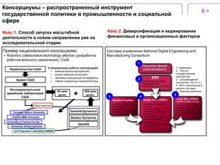 Консорциумы – распространенный инструмент
государственной политики в промышленности и социальной
сфере

6>

Кейс 1. Способ запуска масштабной
деятельности в новом направлении уже на
исследовательской стадии

Кейс 2. Диверсификация и хеджирование
финансовых и организационных факторов

Пример национального консорциума:

Система управления National Digital Engineering and
Manufacturing Consortium

• Robotics collaborative technology alliance (разработка
роботов военного назначения), США

1
Правительство США
Армия США

4 направления работы консорциума:
• компьютерное восприятие;
• искусственный интеллект;
• человеко-машинные интерфейсы;
• гибкие подвижные манипуляторы.

Исследовательская
армейская лаборатория
США

63 млн
долл.

+

200 млн
долл.

Представитель
Carnegie Mellon University
Florida A&M University
University of Central Florida
University of Pennsylvania
Jet Propulsion Laboratory (NASA)

General Dynamics
Boston Dynamics
QinetiQ

1- Правление
2 – Частногосударственное
партнерство
3 – сопровождение
(консалтинг, ПО и т.п.)
4– МСП, включенные в
цепочки поставок
5 – Крупные компании

2

3

4

5

 
