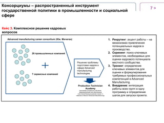 Консорциумы – распространенный инструмент
государственной политики в промышленности и социальной
сфере

7>

Кейс 3. Комплексное решение кадровых
вопросов
Advanced manufacturing career consortium (Юж. Мичиган)

26 промышленных компаний

7 сервисных компаний

Решение проблемы
подготовки кадров в
сфере Advanced
manufacturing
technologies

Production Technician
Academy
(программа ускоренного обучения,
предназначенная для обеспечения
участников базовым уровнем знаний и
навыков в области Advanced Manufacturing)

1. Рекрутинг: акцент работы – на
механизмах привлечения
потенциальных кадров в
производство.
2. Скрининг: поиск ключевых
элементов, необходимых для
оценки кадрового потенциала
местного сообщества.
3. Тренинг: определение
ключевых элементов для
оценки и формулирования
требуемых профессиональных
компетенций в Advanced
Manufacturing.
4. Внедрение: интеграция
работы всех групп в одну
программу и определение
шагов для запуска проекта.

 
