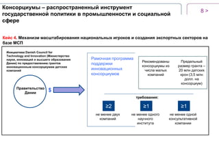 Консорциумы – распространенный инструмент
государственной политики в промышленности и социальной
сфере

8>

Кейс 4. Механизм масштабирования национальных игроков и создания экспортных секторов на
базе МСП
Инициатива Danish Council for
Technology and Innovation (Министерство
науки, инноваций и высшего образования
Дании) по предоставлению грантов
инновационным консорциумам датских
компаний

Правительство
Дании

Рамочная программа
поддержки
инновационных
консорциумов

Рекомендованы
консорциумы из
числа малых
компаний

Предельный
размер гранта –
20 млн датских
крон (3,5 млн
долл. на
консорциум)

$
требования:

≥2

≥1

≥1

не менее двух
компаний

не менее одного
научного
института

не менее одной
консультативной
компании

 