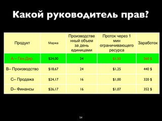 2. Вывод - измерять
эффективность отдельного
процесса или подразделения
больше вредно, чем полезно!
 