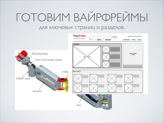ГОТОВИМ ВАЙРФРЕЙМЫ
для ключевых страниц и разделов.

 