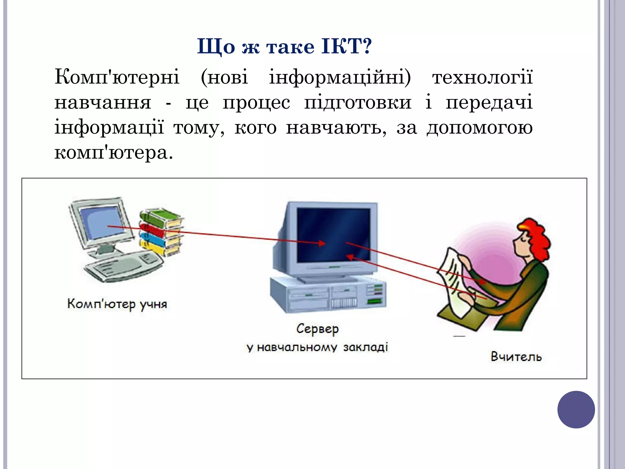 Що ж таке ІКТ?
Комп'ютерні (нові інформаційні) технології
навчання - це процес підготовки і передачі
інформації тому, кого навчають, за допомогою
комп'ютера.

 