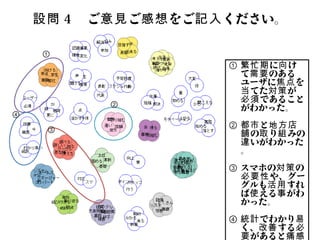 設問4 ご意見ご感想をご記入ください。
①

②
④

③

①繁忙期に向けて需
要のあるユーザに
焦点を当てた対
策が必須であるこ
とがわかった。
②都市と地方店舗の
取り組みの違いが
わかった。
③スマホの対策の必
要性や、グーグル
も活用すれば使え
る事がわかった。

④統計でわかり易く、
改善する必要が
あると痛感した。

 