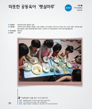 우마프전시물내지 2014.1.21 12:35 PM 페이지38

프린텍1

동대문구

유형 ❶
주민모임형성
지원사업

● 사업목적

햇살처럼 따뜻한 공동육아 실현!

● 사업내용

부족한게 많지만 행정에서 해결할 수 없는 문제를 스스로 해결하기 위한 모임. 엄마표 저녁, 도서관 나들이, 창의미술 등을
통한 공동육아 실행. 공동육아를 통해 안전하고 건강하게 내 아이를 돌보면서 이웃과 함께 공동체를 형성.

● 주민모임명

햇살마루

● 대표자

권정연

<아이스크림을 만들어요> 미술수업시간

모임회원들의 한줄 평가~ (나도 한마디!)

38

권정연 공동육아와 함께 가니 한 해가 금방 가네요. 힘내자 우리!!
김지선 더 멋진 엄마가 되고 싶어요. 다들 수고하셨습니다!!
유은정 배울 것이 많았던 시간이었습니다. 새로 태어난 우리 아기도 함께 자라자!!

 