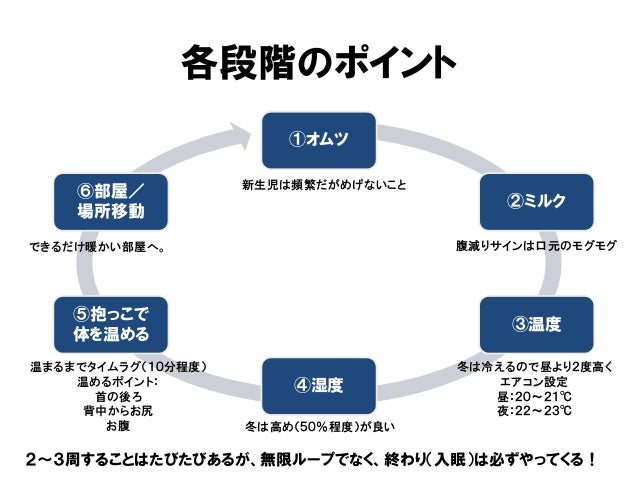 新生児が泣き止まない時の対応チャート 新生児が泣き止まない時の対応チャート